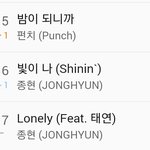 종현님 부검결과 밝혀진 <b>사인</b>