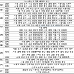 아 나도 이제 대학생이다 ㅠㅠㅠ