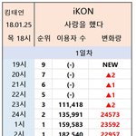 아이콘 24시간 이용자 수 <b>추이</b>