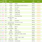 [댓글부탁해] 샤이니 전성기 대중성 <b>위엄</b>.JPG