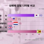 [19] 트페미 특징