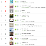 미친 트와이스 <b>연간</b> 차트 ㄷㄷㄷㄷ