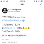 [방탄소년단] 제발 ㅠㅠㅠ 격차 더 벌어짐