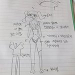 게임여캐<b>의상</b> 특징