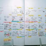 [<b>이</b>삐] 얘들아 너희 <b>시</b>그 어떻게 쓰고있어?