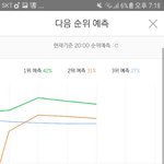 [댓글부탁해] 응 멜론 다음순위 <b>예측</b>  ~