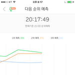 [레드벨벳] 그래프 <b>감격</b>적이네