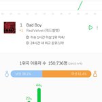 [모두드루와] 레드벨벳이랑 아이콘 둘 다 이상해