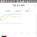 야 레드벨벳 <b>배드보</b>이 개좋아;;;