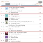 [인피니트] 근데 언제부터 음반시장이 저렇게 됐지