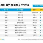 [인피니트] 비들마 <b>화제</b>성 순위