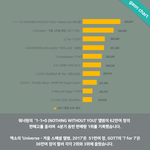 근데 4분기 워너원 맞지않아?