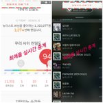 [뉴이스트] 최애돌 실시간 중계☺