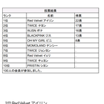 [댓글부탁해] <b>일본</b>에서 뽑은 한국인 걸그룹<b>멤버</b> 외모 TOP10