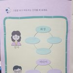 내 <b>사촌</b><b>동생</b> 문제집에 이렇게 적혀있던데