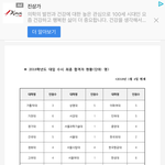 [댓글부탁해] 학구열<b>느슨</b>한데 이정도면 ㄱㅊ은거임?