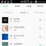 [인피니트] 4시 <b>멜로니</b> 차트~~ &amp; 잘쟈~~^ ^