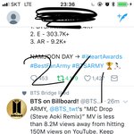 [방탄소년단] 이삐들 투표인증