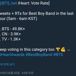[방탄소년단] 아이핱  <b>추이</b>