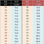 다리 길이 잘못 <b>재도</b> 한참 잘못 잼 ㅆㅂ ㅋㅋㅋㅋ