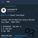 [방탄소년단] 아이핱 추이