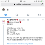 [EXO] 크 역시 갓<b>도라</b>도 1위^^