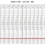 대구경북남자의 <b>장점</b>은 뭘까?