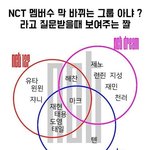 [NCT] NCT가 어려운 머글을위한 멤버정리짤