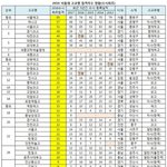 <b>위장</b>전입 있잖아