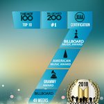 방탄 <b>US</b>팬베이스의 2018 목표스케일이래