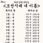 [드루와] 고딩들아 이런 경우 평균 1등급 나와??