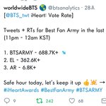 [방탄소년단] ✅✅이삐들 추이 떨어진다!!