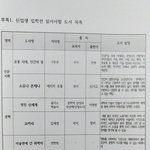 얘들아 여기서 책 추천해주면 반배정 개꿀