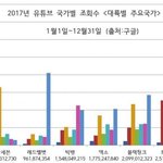 [모두드루와] 아이돌 유튜브 <b>국가별</b> 조회수
