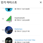 일본 인기걸그룹 <b>AKB</b>48보다도 일본내 조회수가 높은 샤이니