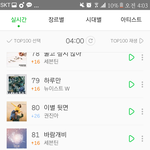[세븐틴] 대박 수록곡 다 <b>차트인</b>!!