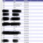 [방탄소년단] 스4티파이 스밍차트봤어?ㅋㅋㅋ