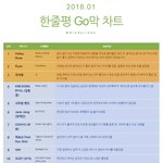 2018년 1월 한줄평 <b>Go</b>막 차트