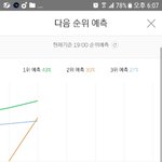 [세븐틴] 칼<b>갈고</b> 하자