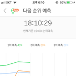 [세븐틴] 5분 차트 <b>유지</b> 중!!!!