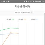 [세븐틴] 예측 2위지만 이 <b>추세</b>면 5등안에 못들어ㅠㅠ