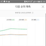 [세븐틴] 우리 <b>예측</b> 없어ㅠㅜ 30분후에 다운많이하자ㅜㅠ
