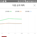 [세븐틴] 헐 실시간<b>그래프</b>