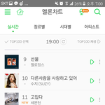[세븐틴] <b>진입</b> 11위!!