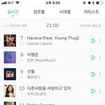 [세븐틴] 메롱 올랐다