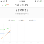 [세븐틴] <b>예측</b> 2위야ㅠㅠ