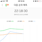 [세븐틴] <b>고잉셉</b> 때문인가 10분 차트