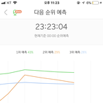 [세븐틴] 아 <b>예측</b>순위점점