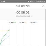 [세븐틴] 미친 캐로<b>시들</b> 화력