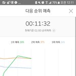 [세븐틴] 그래프 꺾였다... <b>열스</b>밍합시다